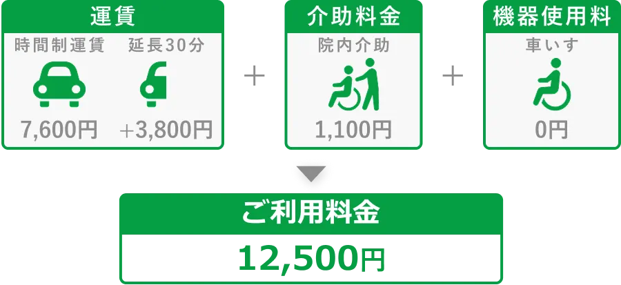 貸切・チャーターサービスの料金説明図