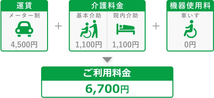 介護タクシーの料金説明図